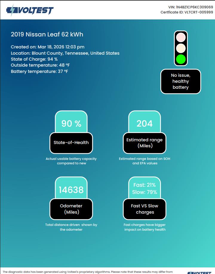 2019 NISSAN LEAF SL PLUS