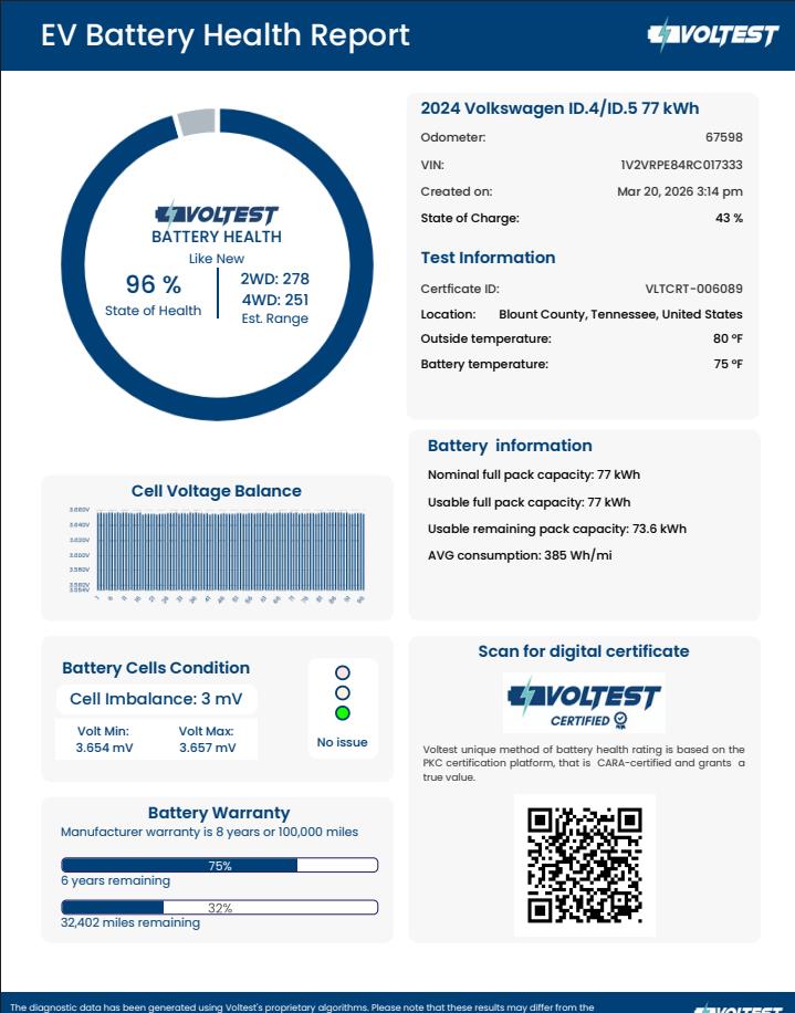 2024 VOLKSWAGEN ID.4 PRO S