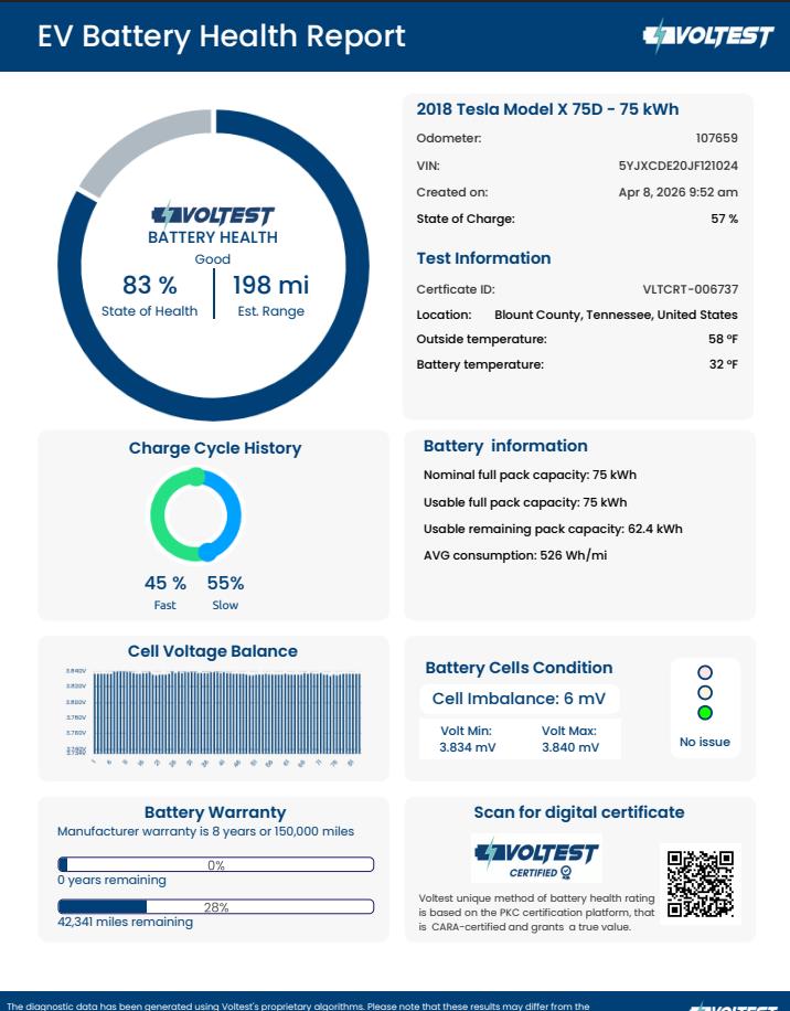 2018 TESLA MODEL X 75D