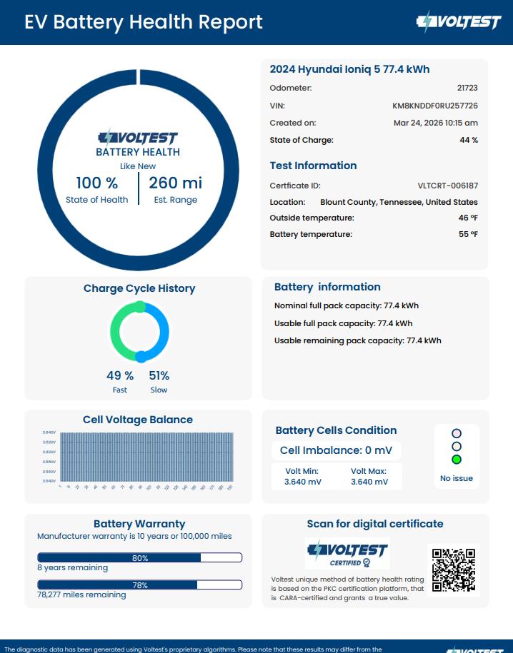 2024 HYUNDAI IONIQ 5 SEL